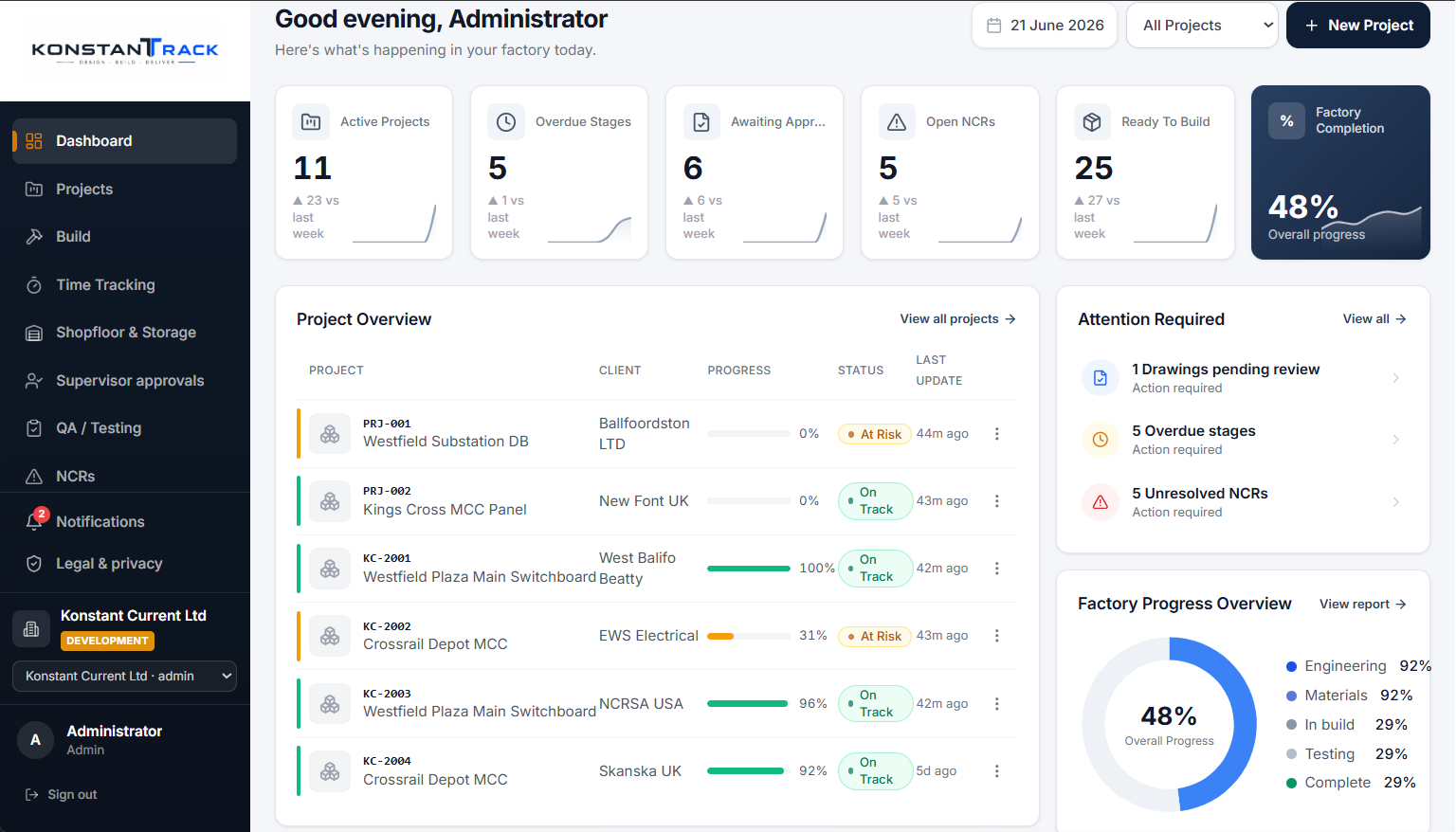 The KonstanTrack dashboard showing active projects, overdue stages, awaiting approval, open NCRs and factory completion